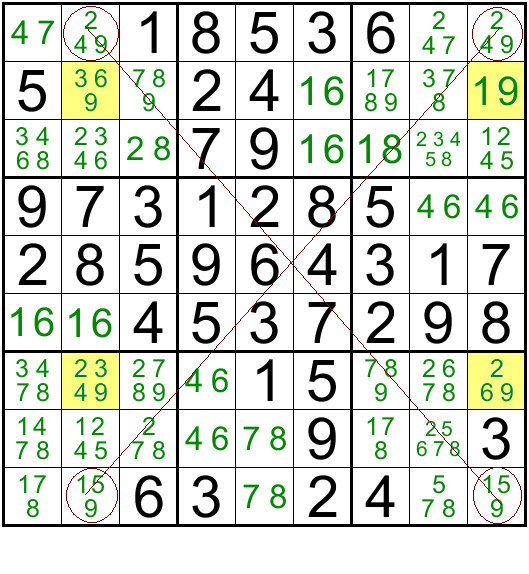 Advanced solving techniques of a sudoku puzzle, applicable to easy, medium, hard levels, x-wing