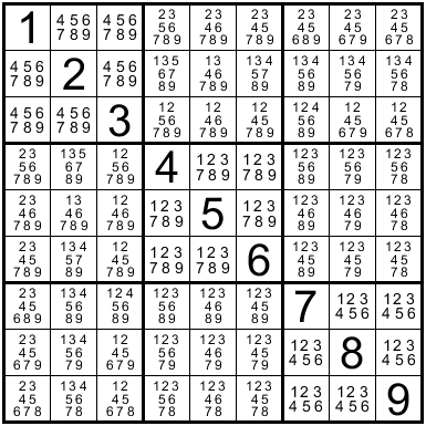 Use pencil marks to your advantage when solving a sudoku puzzle